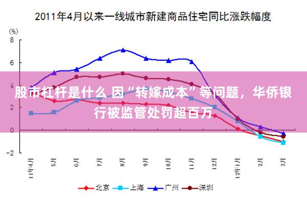 股市杠杆是什么 因“转嫁成本”等问题，华侨银行被监管处罚超百万